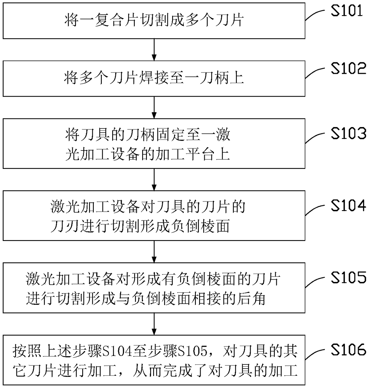 Laser processing method of tool