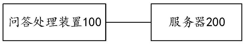 Question and answer processing method and device, computer equipment and readable storage medium