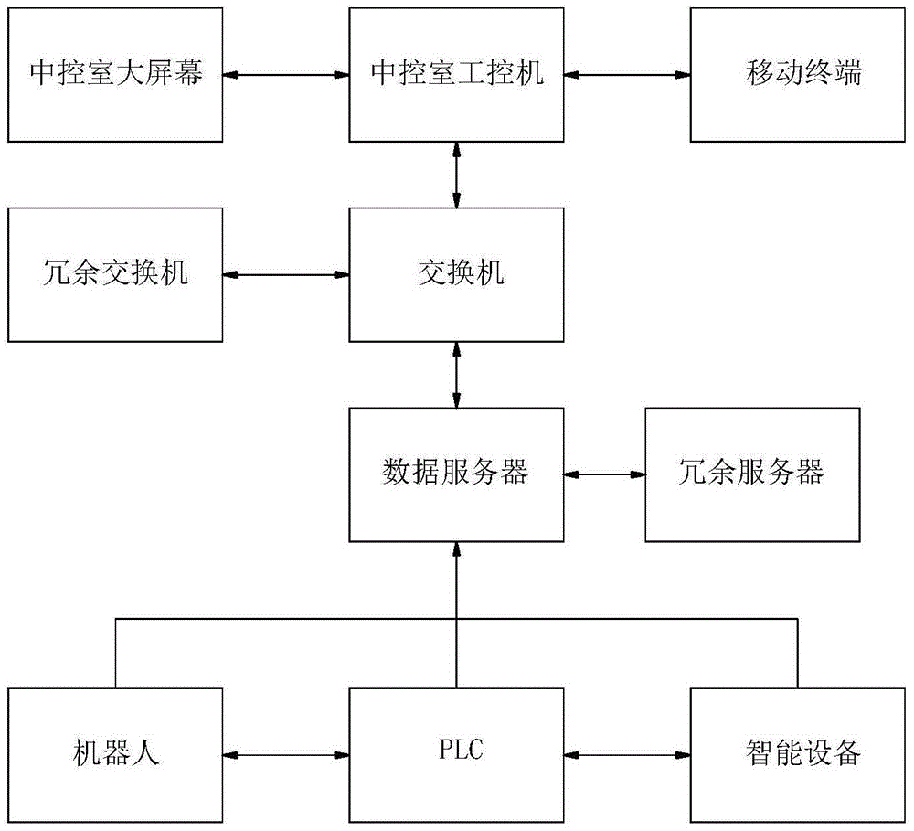 Remote state monitoring method and system for robots and robot production line equipment