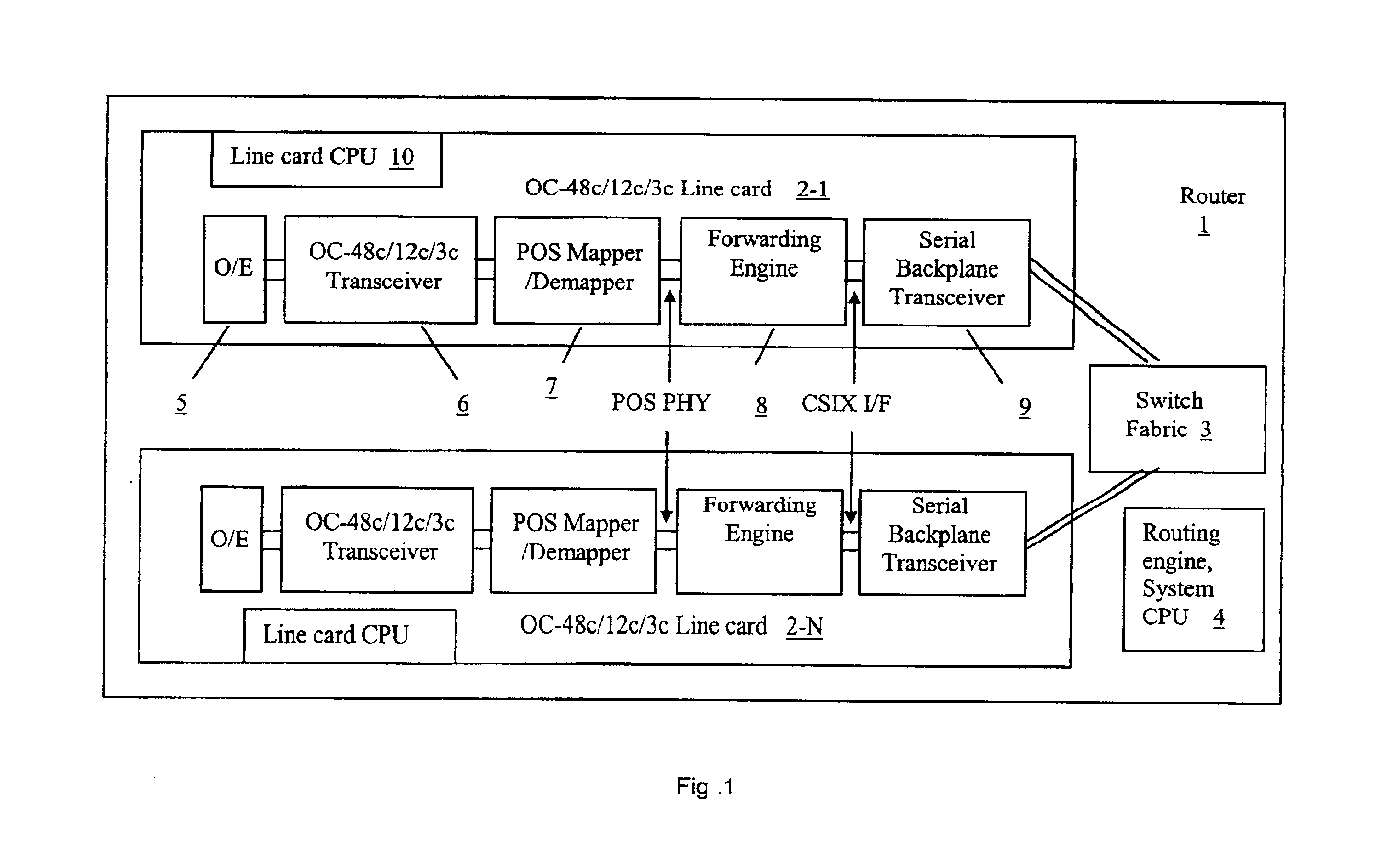 Data transmission apparatus and method for transmitting data between physical layer side device and network layer device