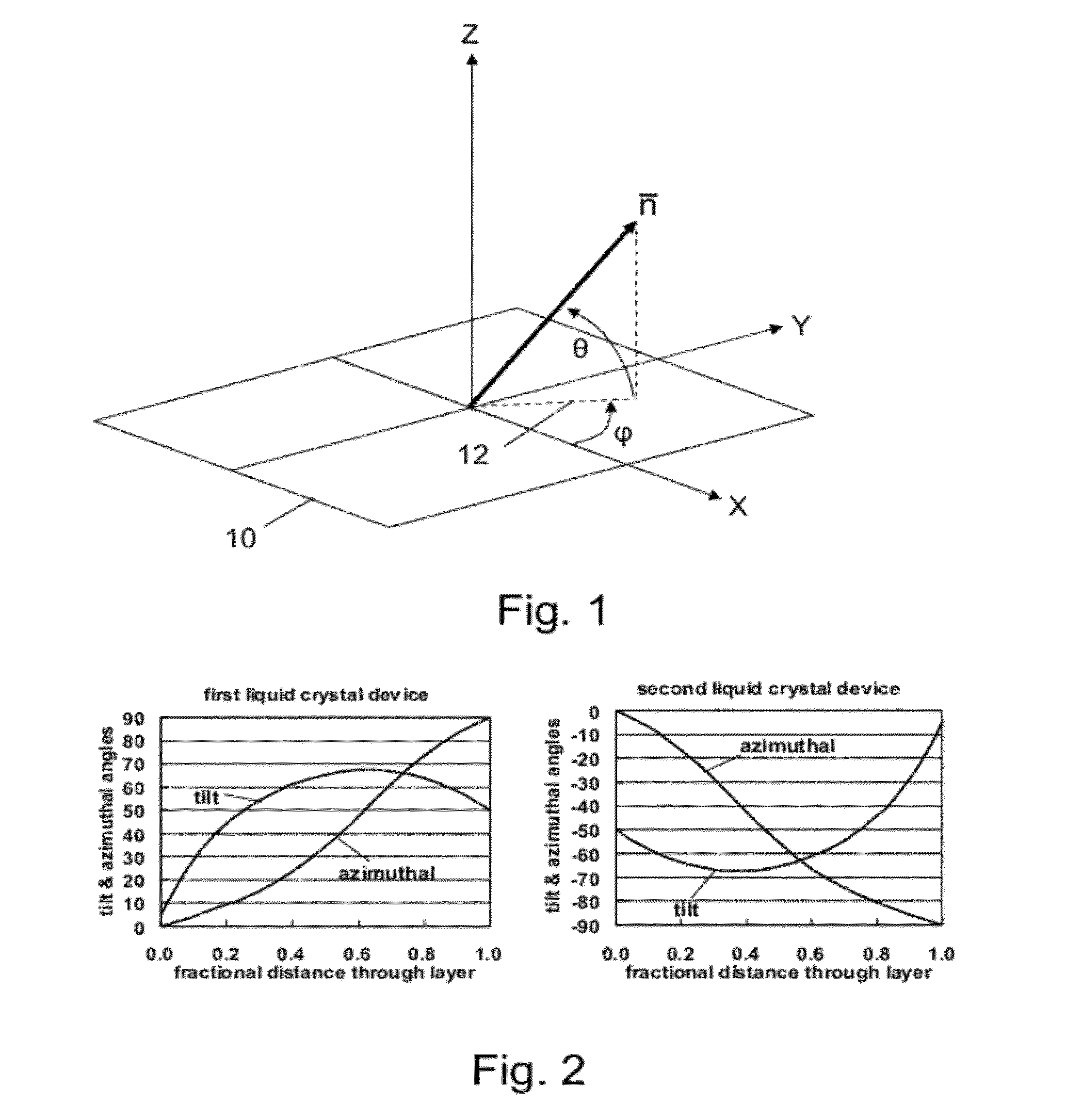 High-speed liquid crystal polarization modulator