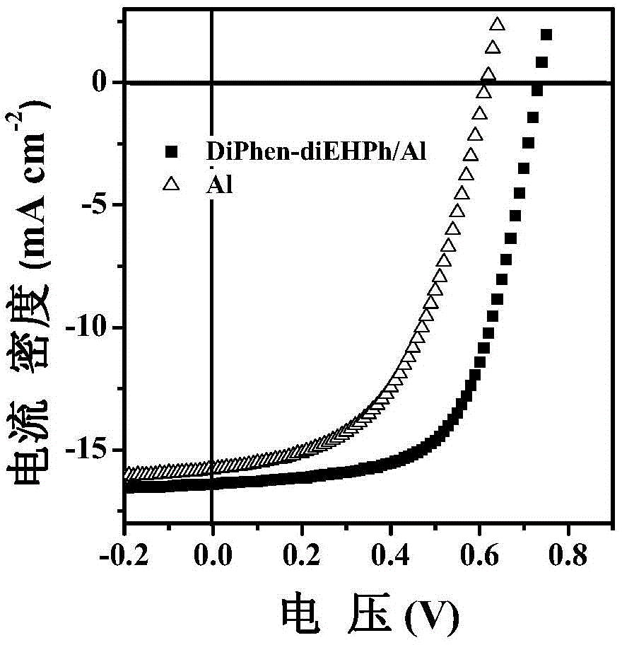 Neutral cathode buffer layer molecular type material based on N-heterocycle groups as well as preparation method and application of neutral cathode buffer layer molecular type material