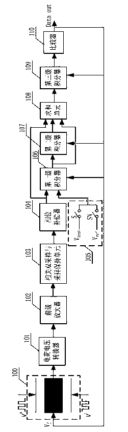 High-order sigma-delta closed-loop accelerometer interface circuit capable of self-checking harmonic distortion