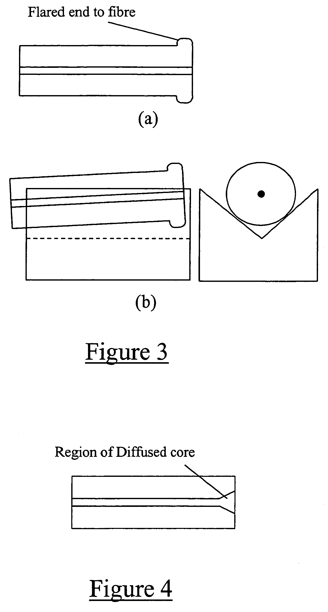 Laser cutting method and apparatus for optical fibres or waveguides