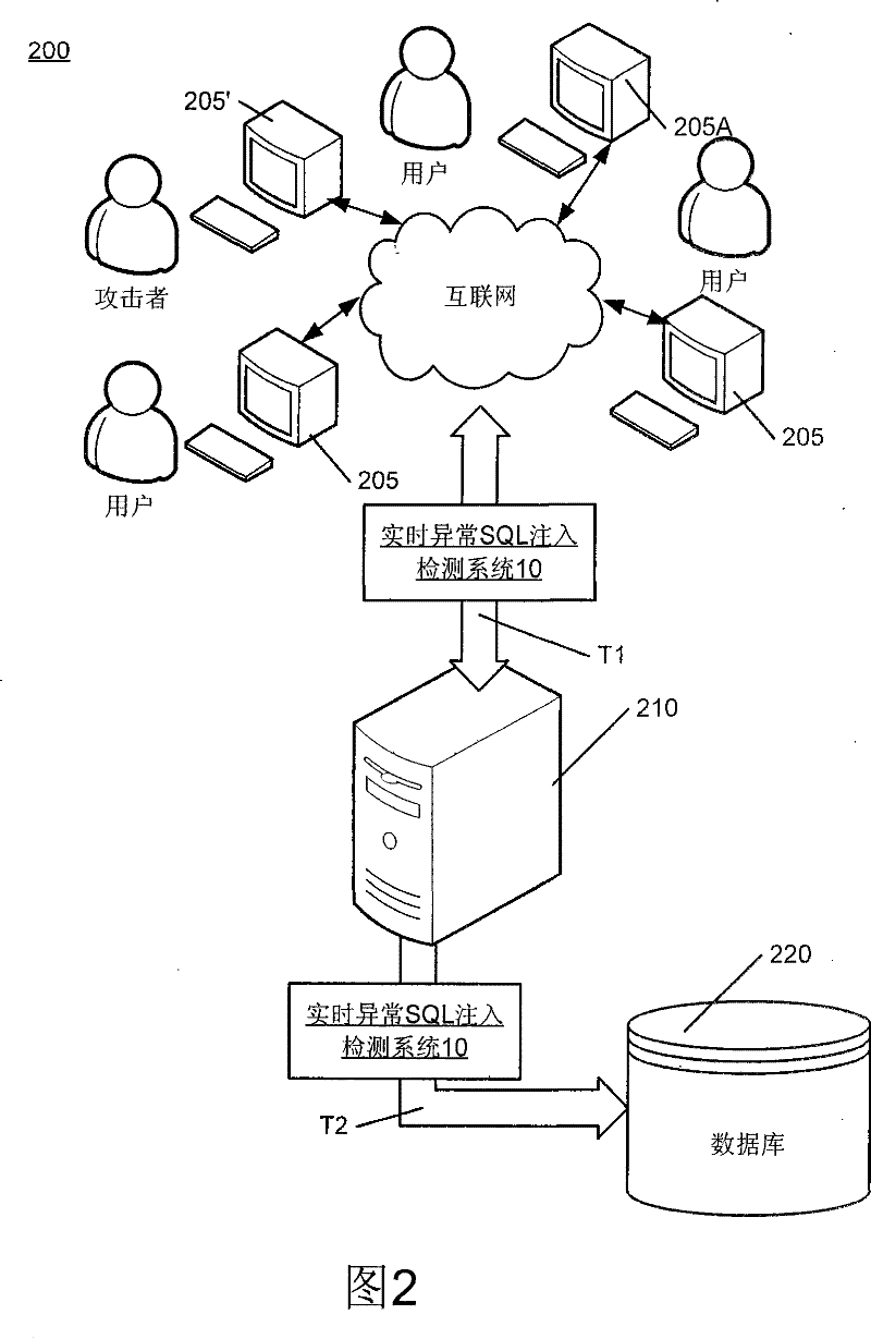 System for real-time intrusion detection of SQL injection WEB attacks