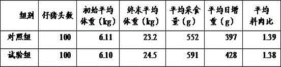 Method for increasing weight gain of weaned piglet