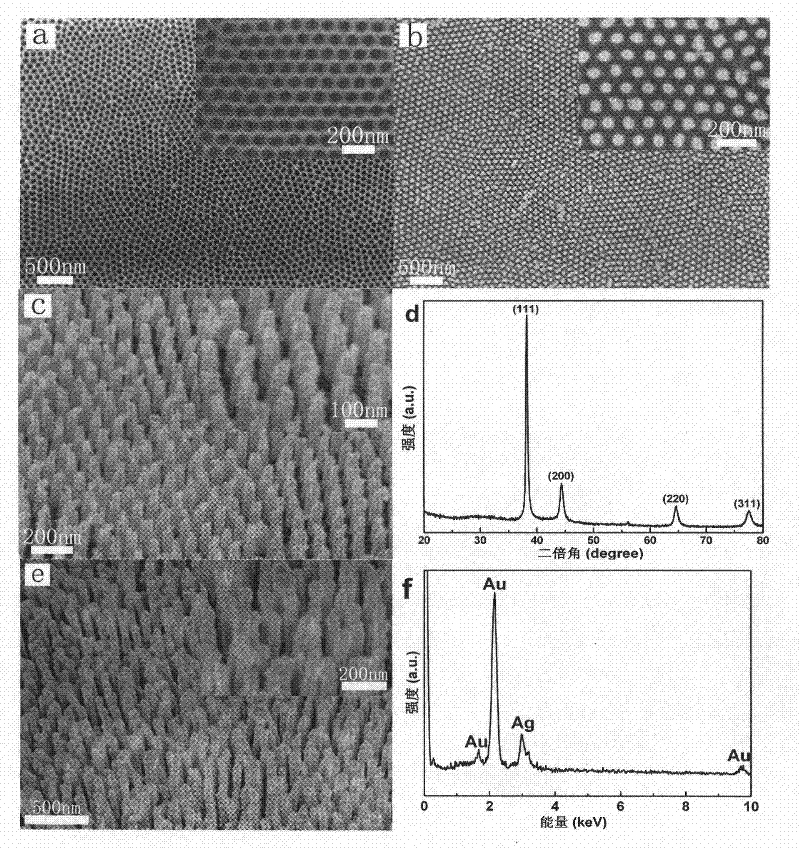 Top silver-cladding gold nanorod array and preparation method and application thereof