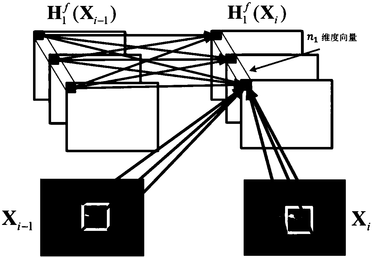Bilateral-circulation convolution network-based video super-resolution method and system