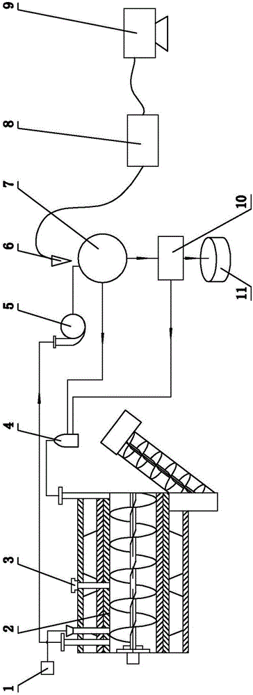 A multiple-frequency ultrasonic cavitation two-phase closed cycle continuous extraction device