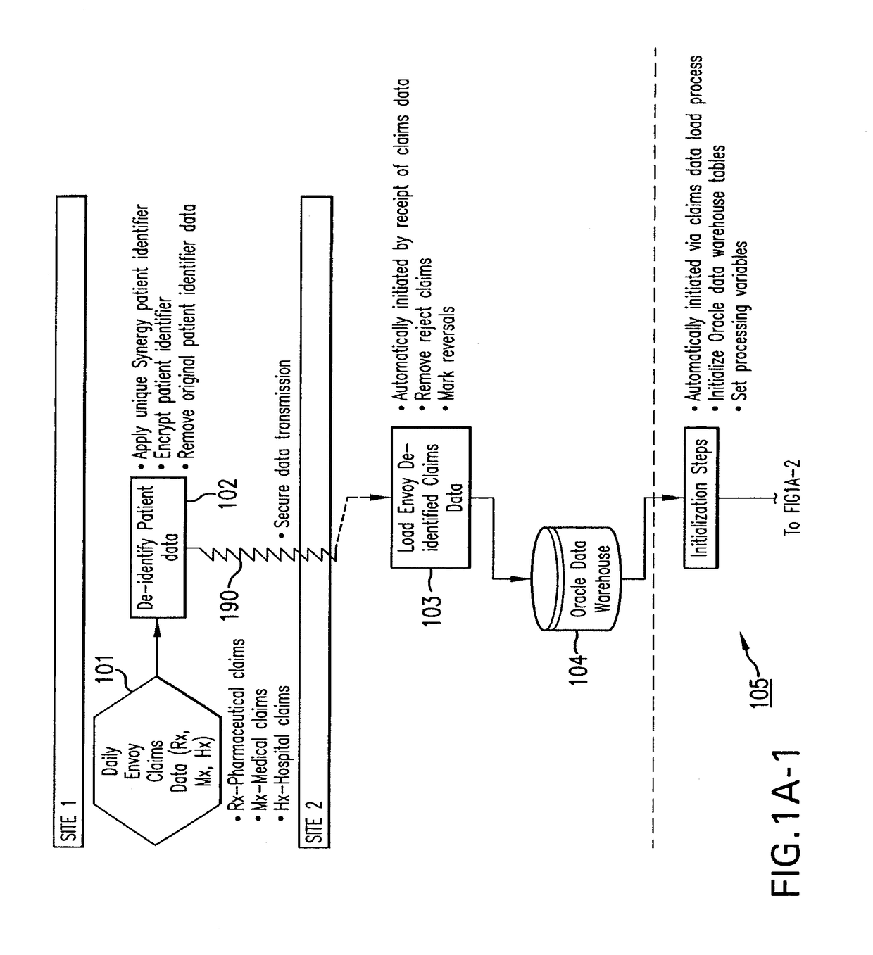 System and method for analyzing de-identified health care data