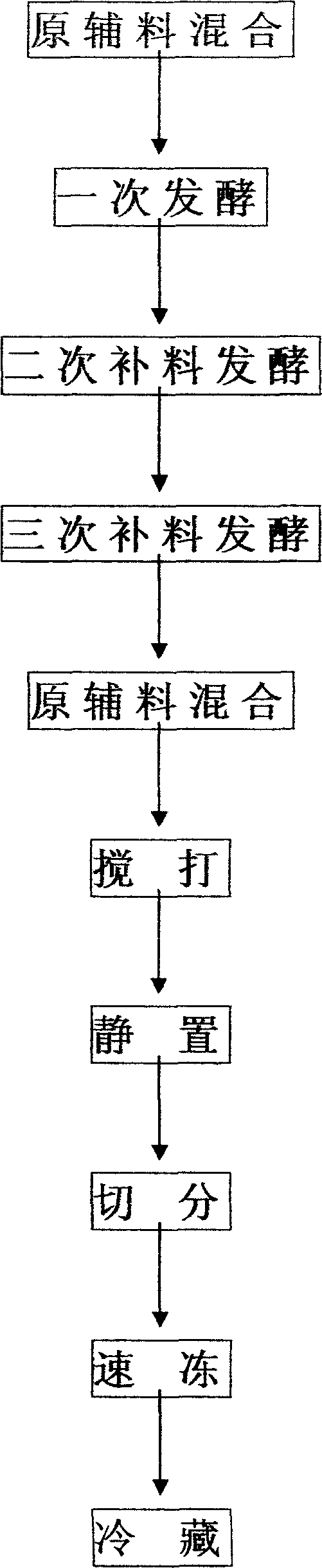 Method for improving freezing resistance of lactic acid bacteria in freezing sour flour dough using glutathione