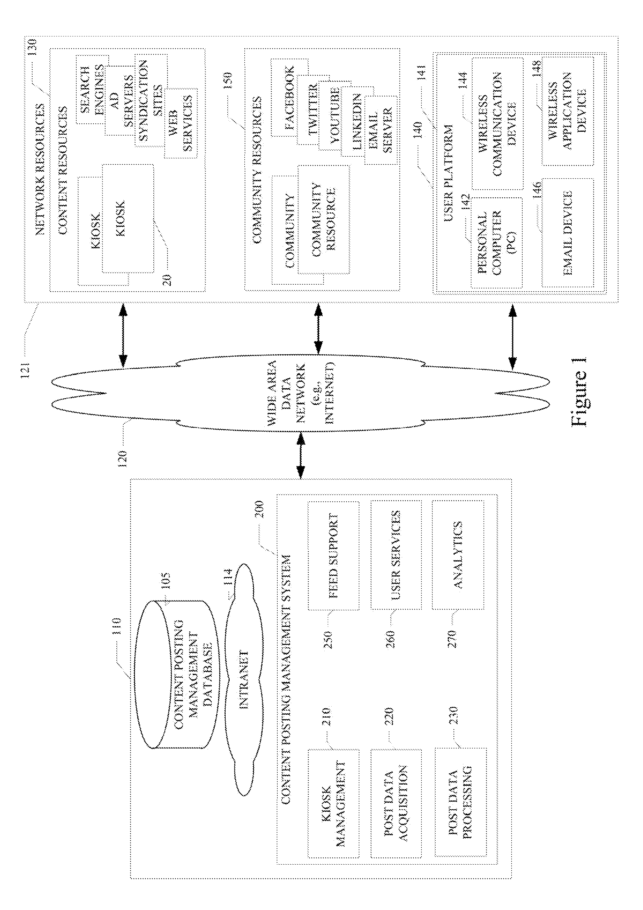 System and method for posting content to network sites