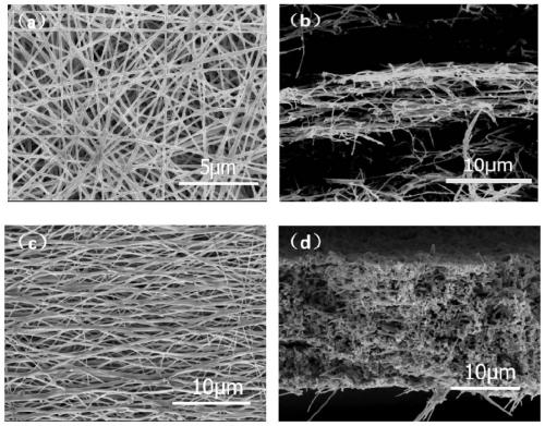 Para-aramid fiber nanofiber membrane and preparation method thereof