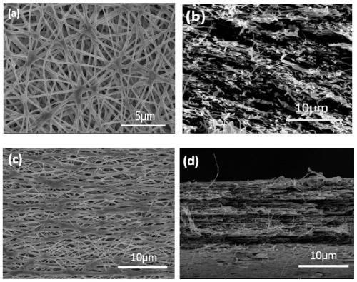 Para-aramid fiber nanofiber membrane and preparation method thereof