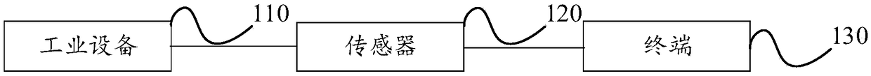 Method and device for detecting abnormal attack