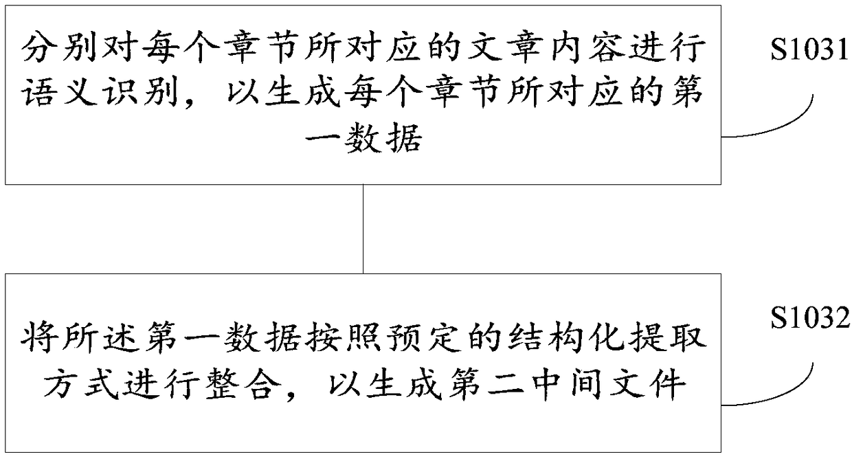 Food data processing method and device