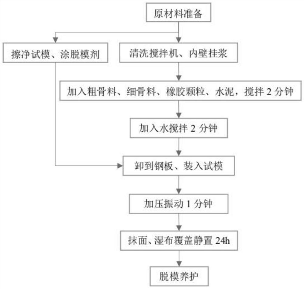 Quantitative analysis method for rubber concrete microstructure