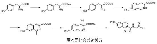 Preparation method of roxadustat key intermediate