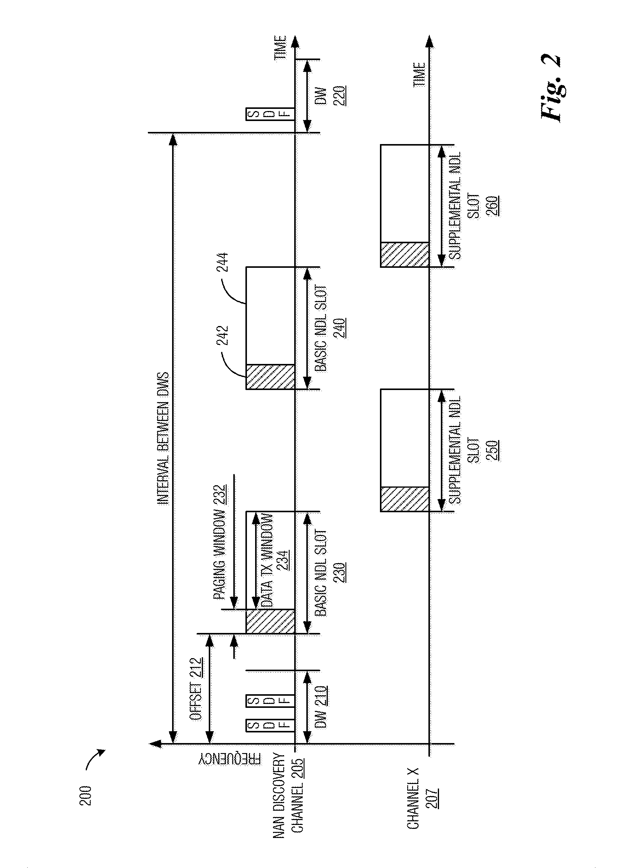 Method and System for Transmitting Data among Peer Stations in a Decentralized Manner with High Channel Efficiency