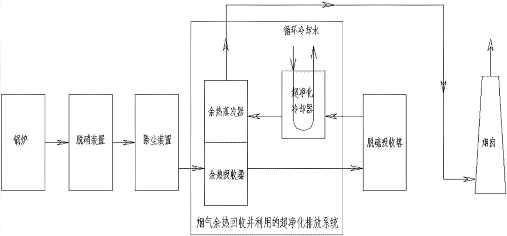 Coal-fired boiler smoke purifying and waste heat recovery treating system and method