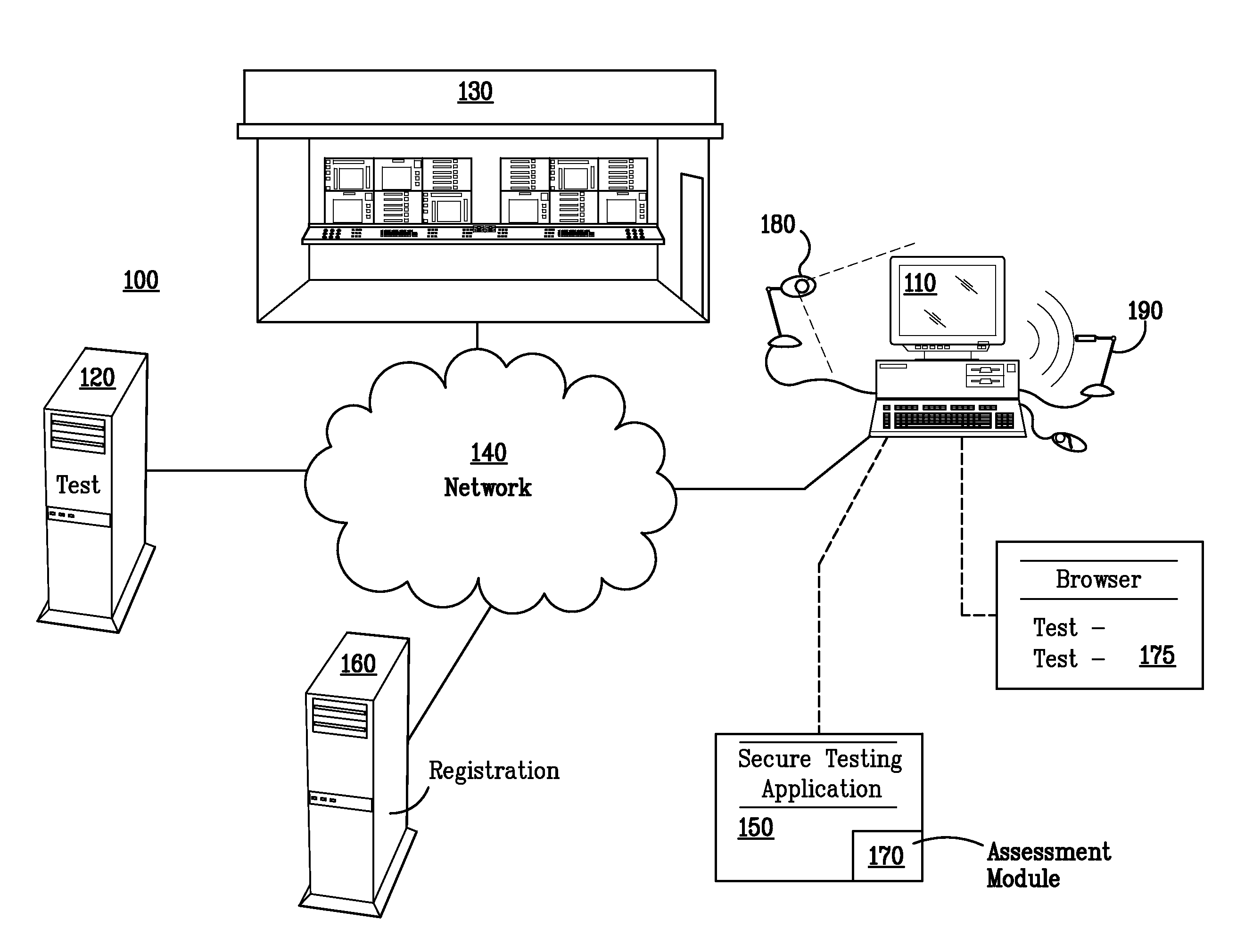 System for the Administration of a Secure, Online, Proctored Examination
