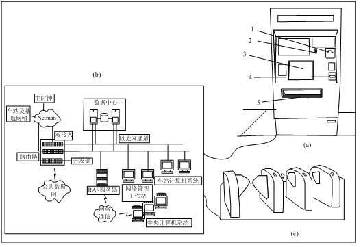 Self-service ticket error correcting device in AFC (automatic fare collection) system for subway and use method thereof