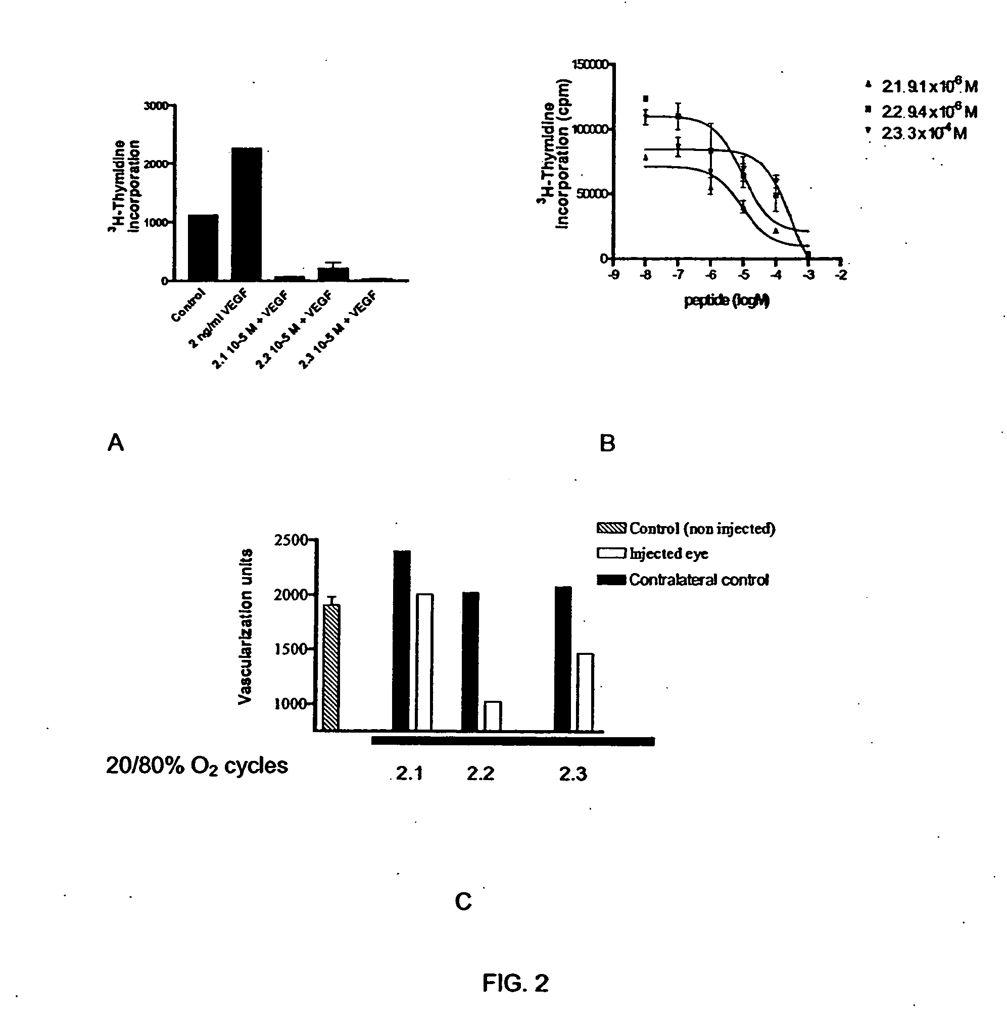 Cytokine receptor modulators, method of identifying same, and method of modulating cytokine receptors activity with same
