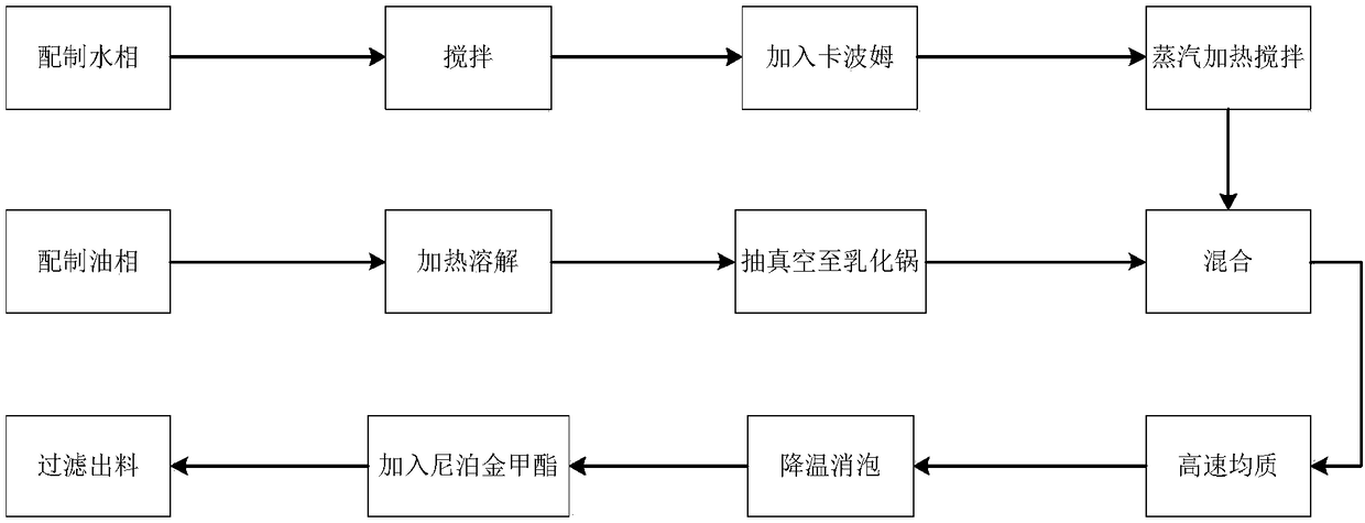 Preparation of soybean molasses biological cellulose moisture mask