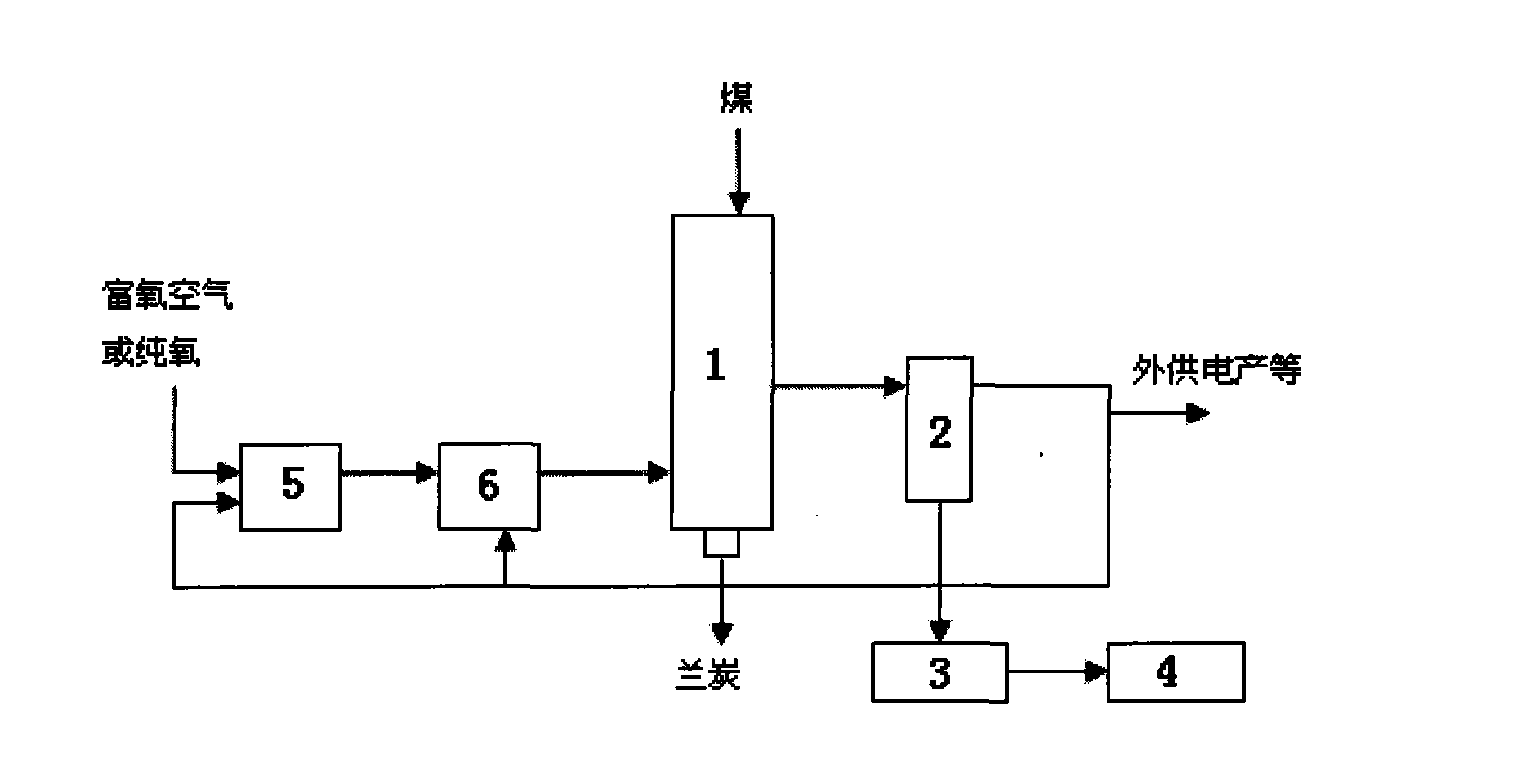 Method for coke dry quenching by coal internal heat smouldering