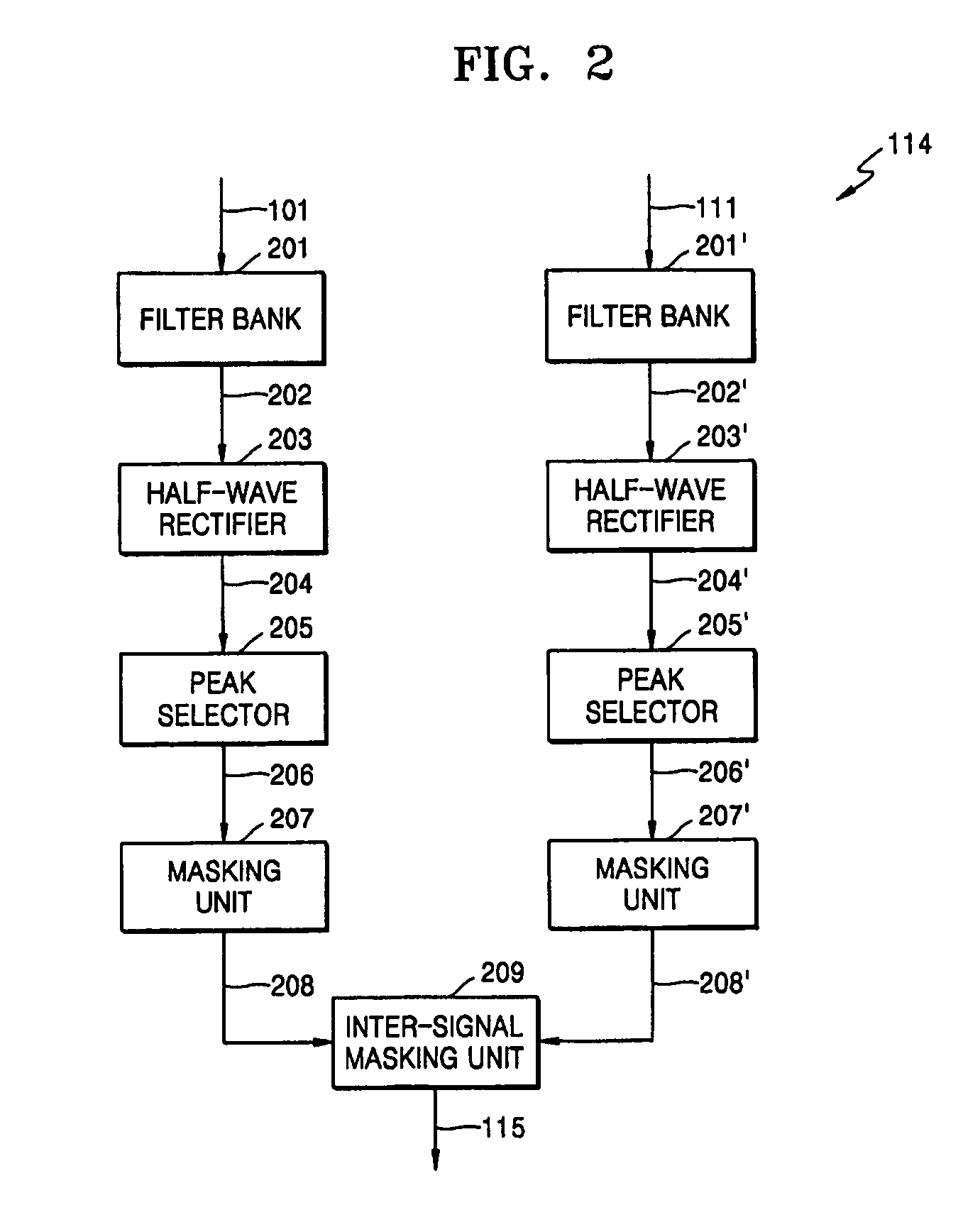 Speech compression and decompression apparatuses and methods providing scalable bandwidth structure