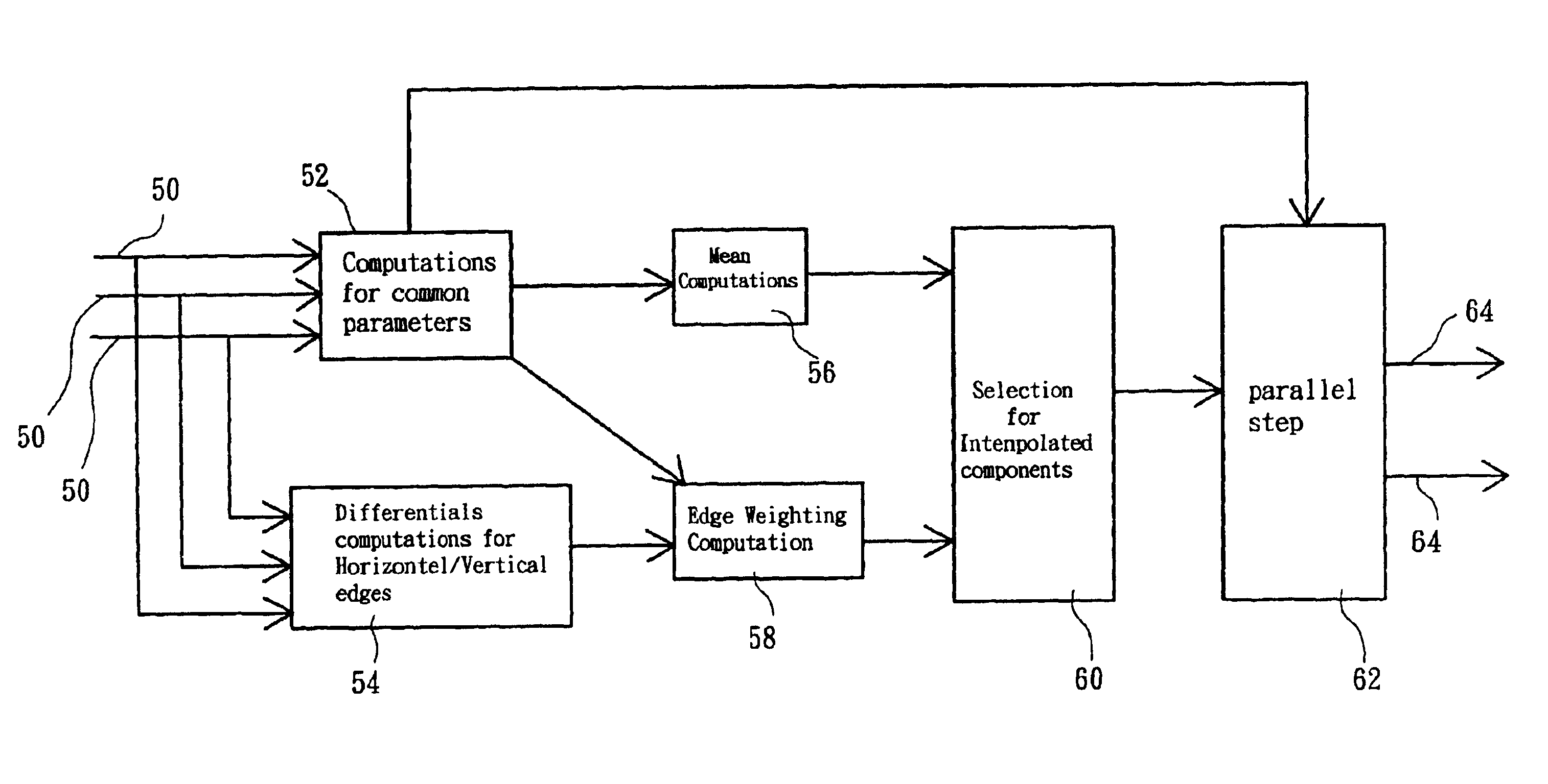 Color interpolation processor and the color interpolation calculation method thereof