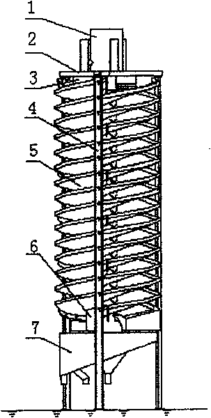 Sulfuric-acid residue sorting and refinement method