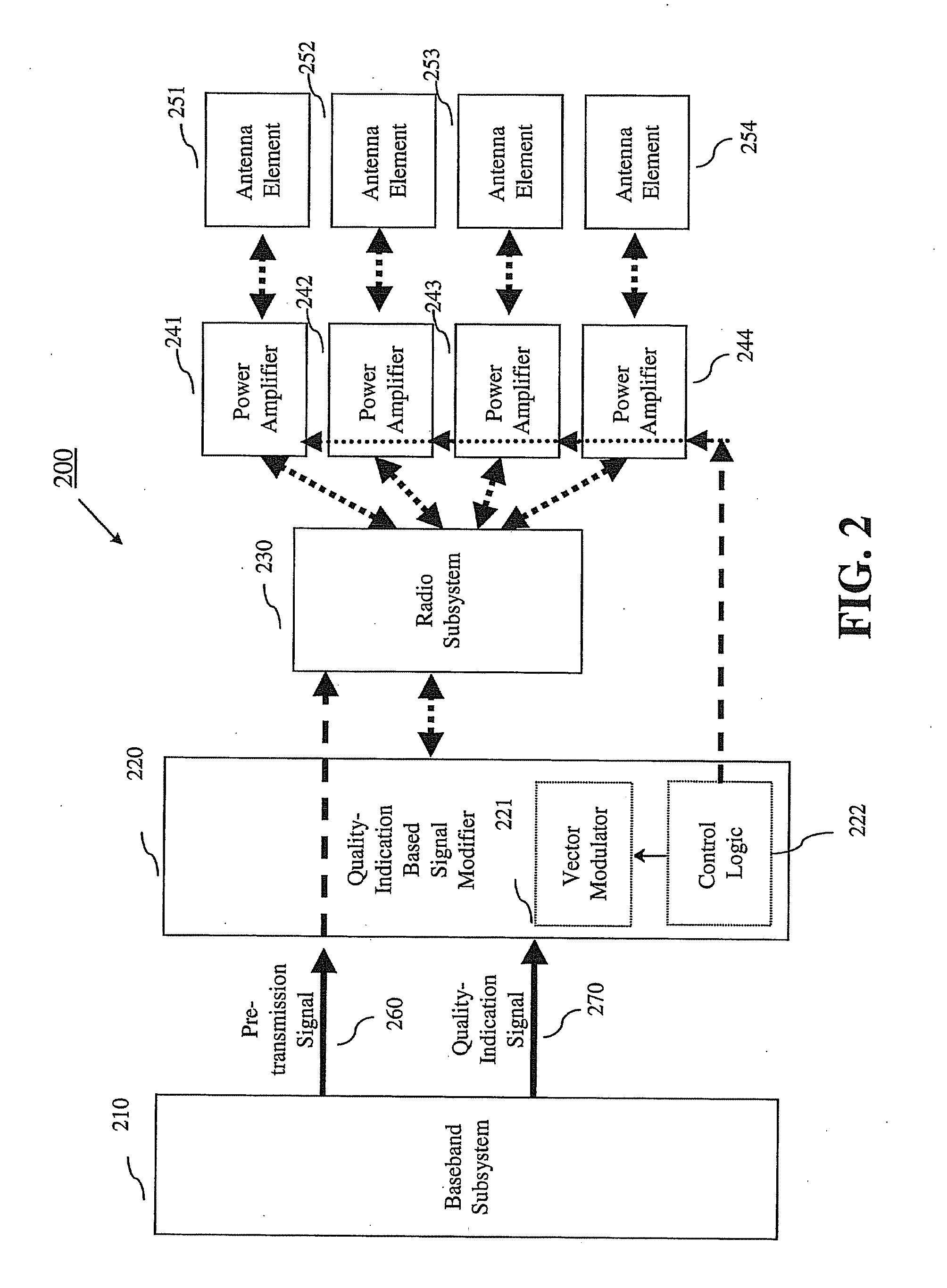 System, method and apparatus for mobile transmit diversity using symmetric phase difference