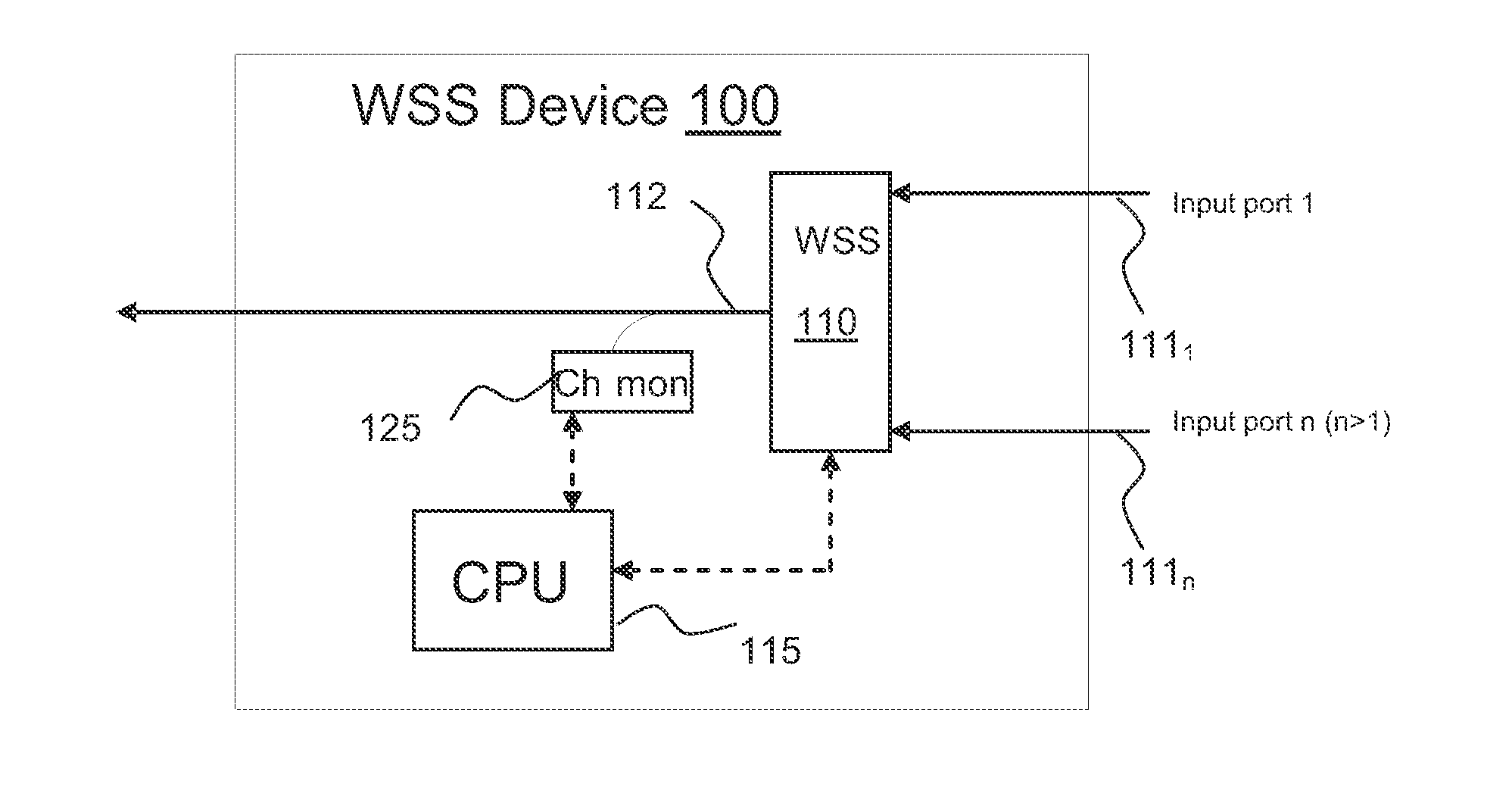 Method for auto-configuration of a wavelength selective switch in an optical network