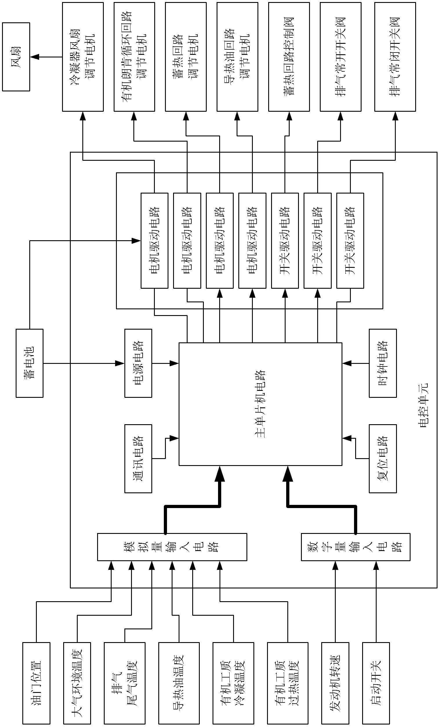 Recovery system with heat accumulator for internal combustion engine exhausting waste heat and control method