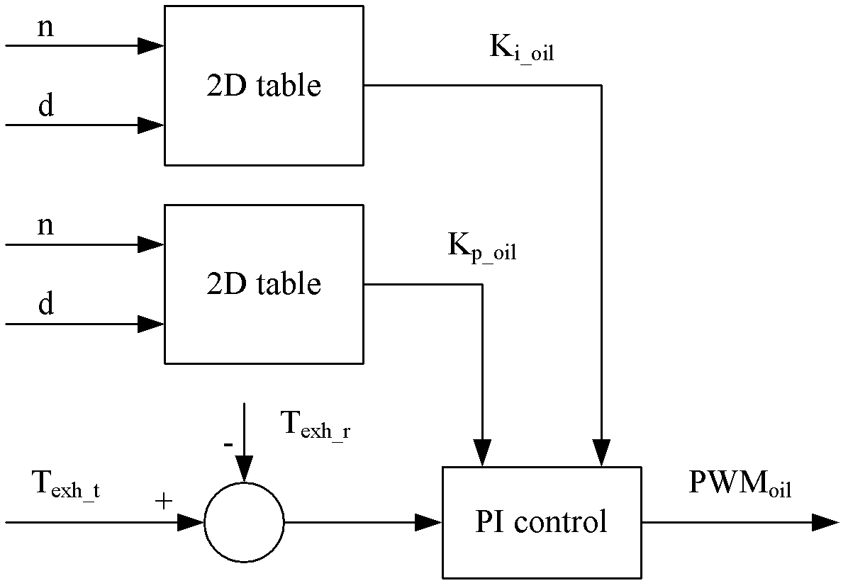 Recovery system with heat accumulator for internal combustion engine exhausting waste heat and control method