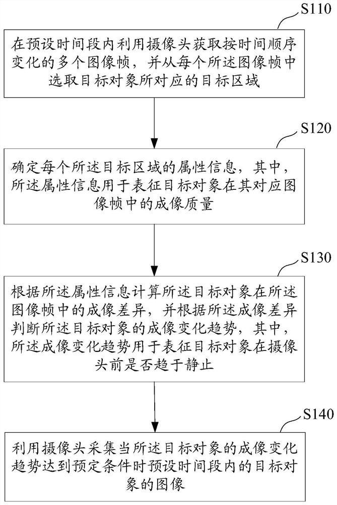 Image acquisition method and device based on target object