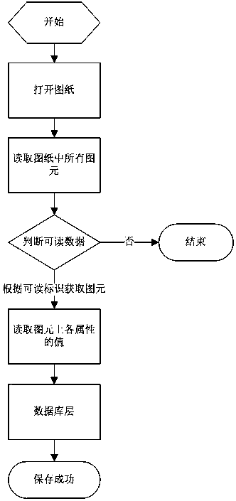 A kind of intelligent reading method of manufacturer's terminal block