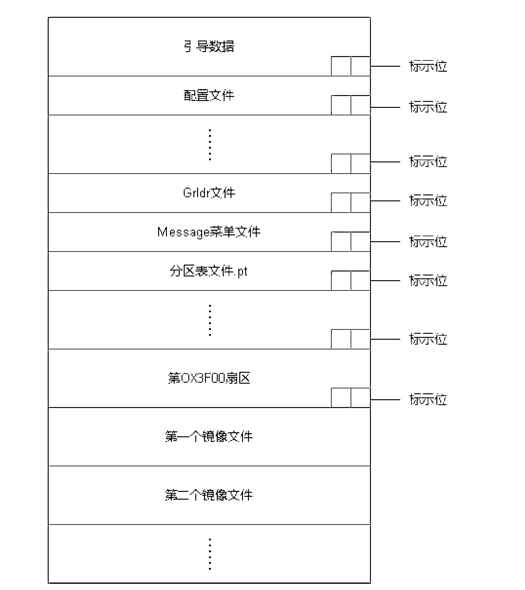 Method for achieving multi-system of universal serial bus (USB) flash disk through hidden sector