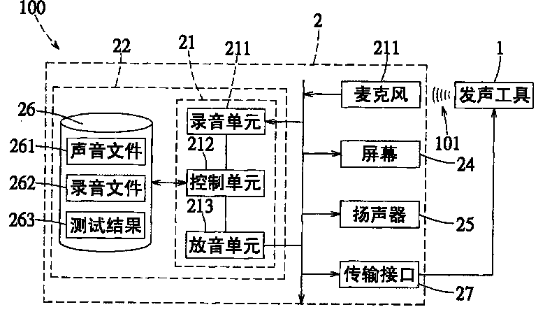 Method and system for testing microphone of electronic device