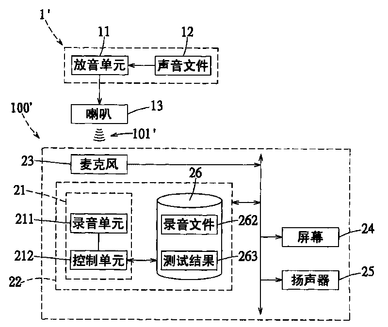 Method and system for testing microphone of electronic device