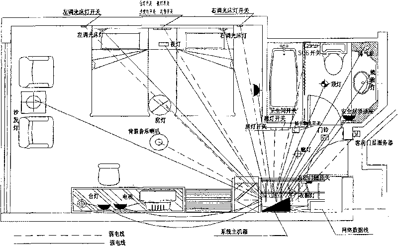 Programmable modularized indoor electric appliance integration control system based on switching value control and control method thereof