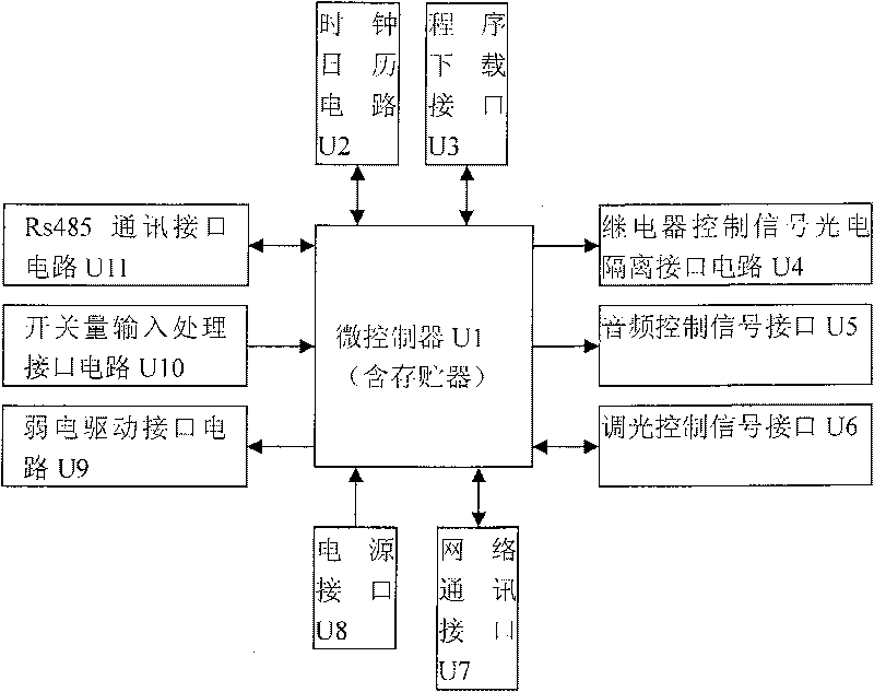 Programmable modularized indoor electric appliance integration control system based on switching value control and control method thereof