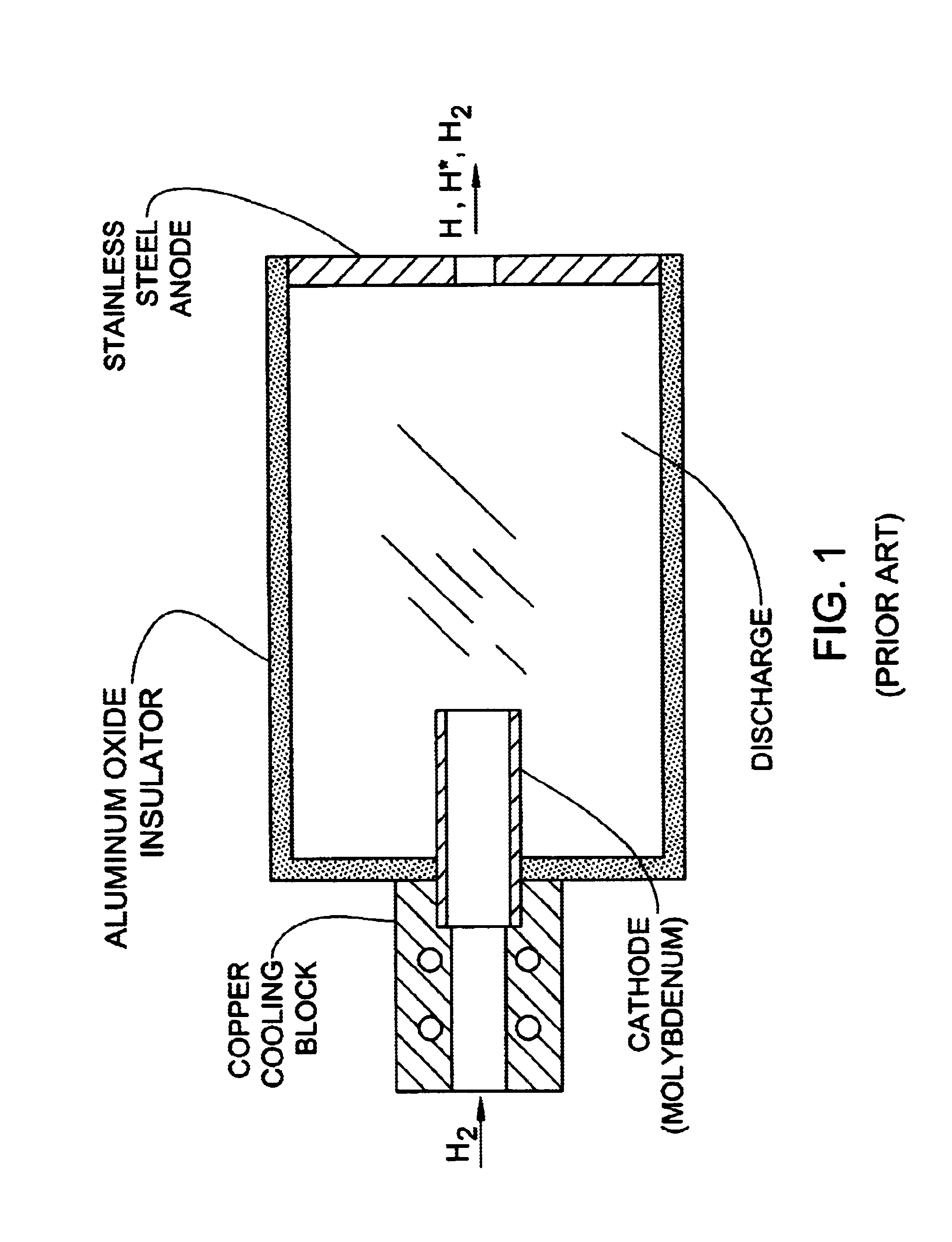 Method and apparatus for producing atomic flows of molecular gases