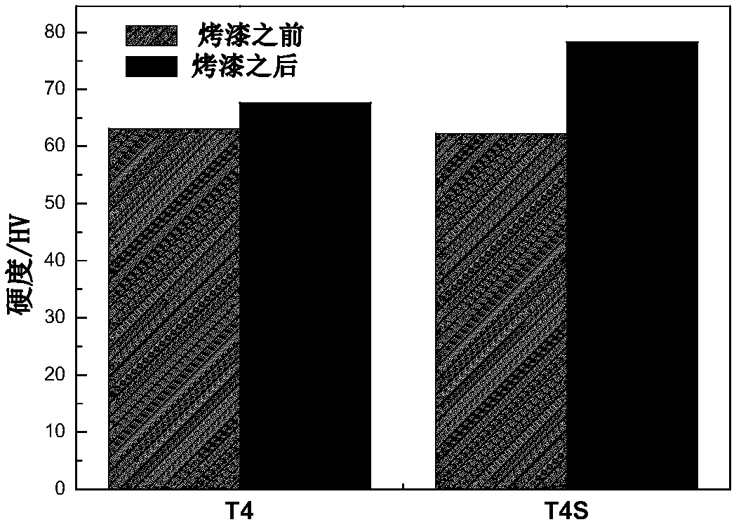 Cryogenic treatment method for inhibiting natural aging of aluminum alloy auto sheets