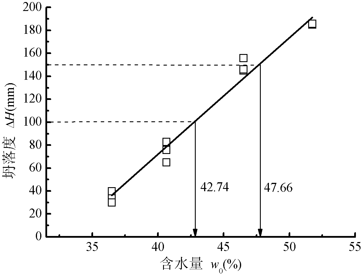 Construction method of separation wall for carrying out in situ separation repair on pollution site