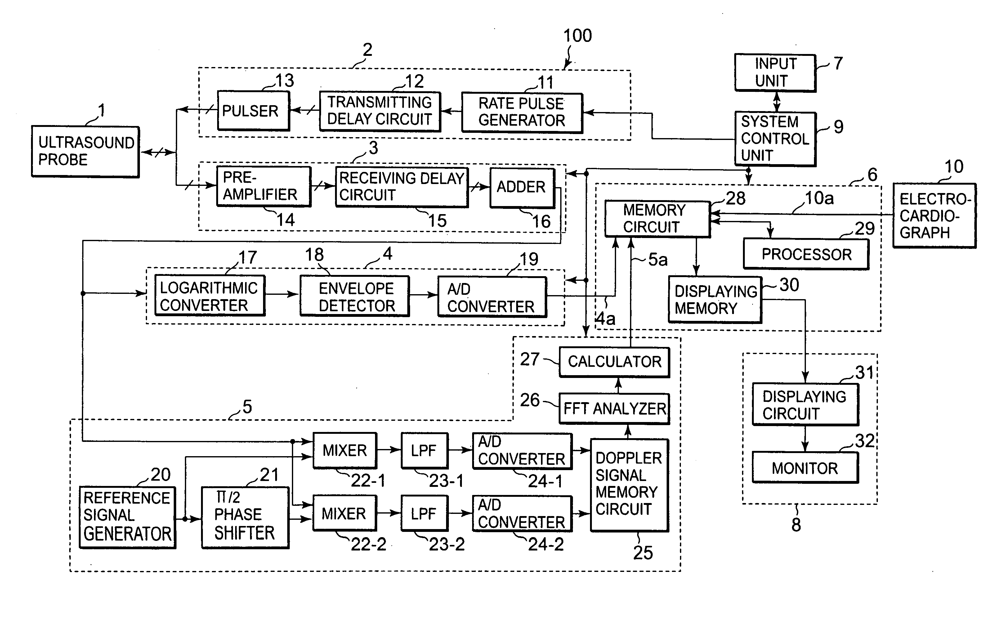 Ultrasound image diagnosis apparatus and an apparatus and method for processing an image display