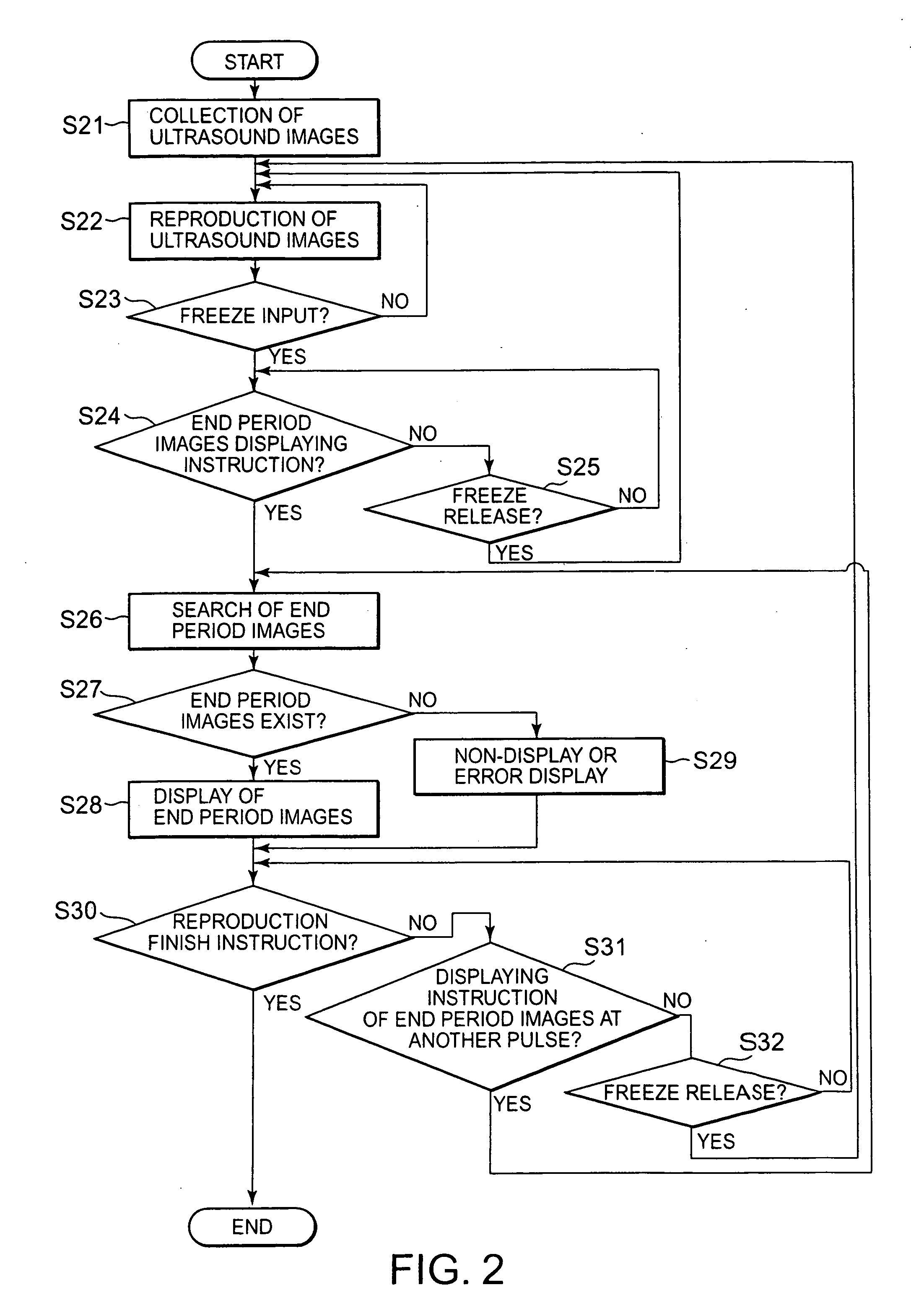 Ultrasound image diagnosis apparatus and an apparatus and method for processing an image display