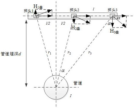 A Method for Detecting AC and DC Stray Currents in Buried Pipelines