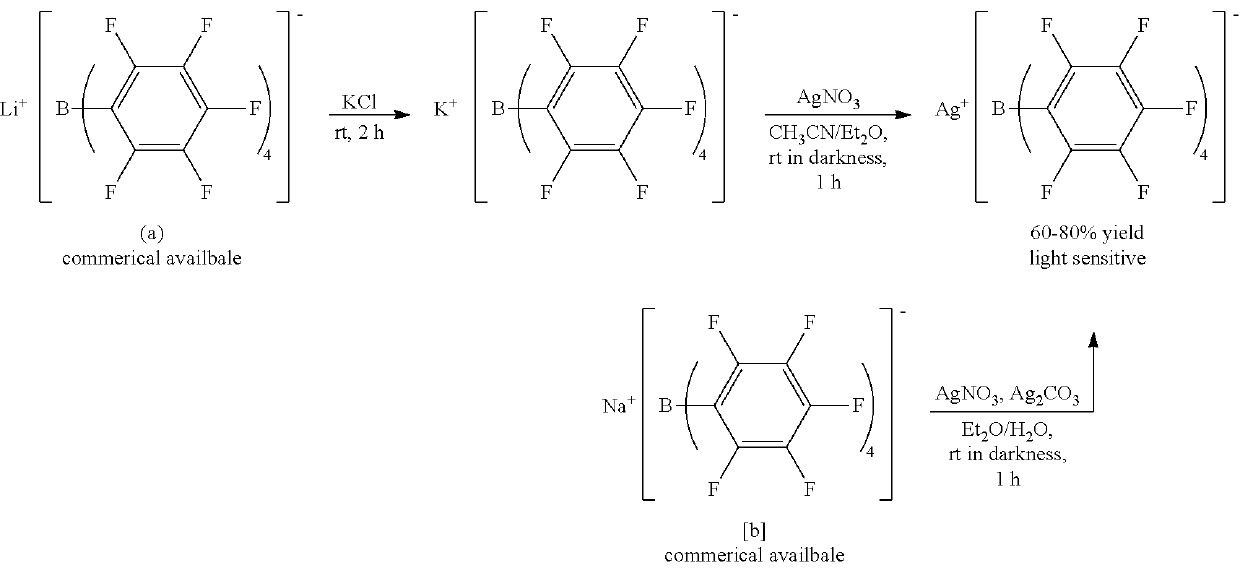 Method for Preparing Transition Metal Complex